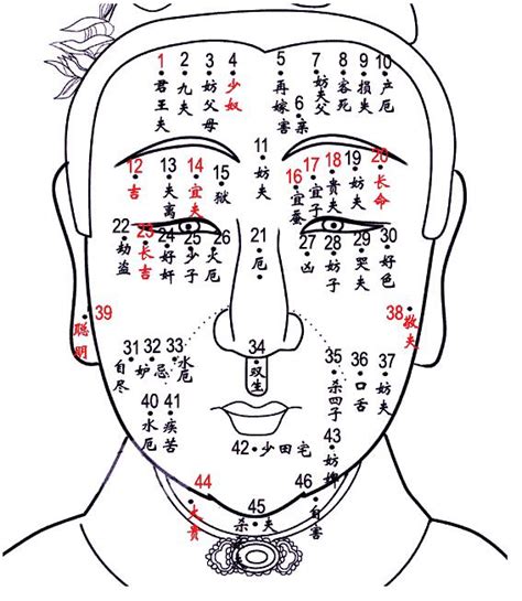 痣的位置身体|痣相